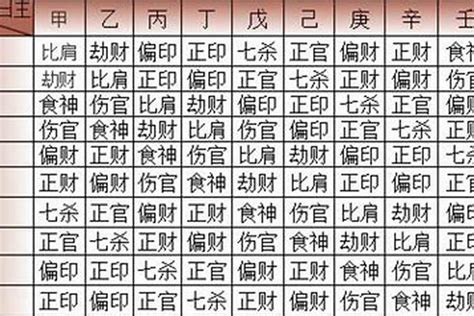 日主五行为土|八字属土缺什么 八字五行属土的人性格